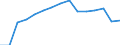 Indicator: Population Estimate,: Total, Not Hispanic or Latino, White Alone (5-year estimate) in San Juan County, UT