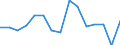 Indicator: Population Estimate,: Total, Not Hispanic or Latino, Native Hawaiian and Other Pacific Islander Alone (5-year estimate) in San Juan County, UT