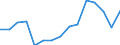 Indicator: Population Estimate,: Total, Not Hispanic or Latino, Two or More Races, Two Races Excluding Some Other Race, and Three or More Races (5-year estimate) in San Juan County, UT