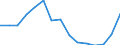 Indicator: Population Estimate,: Total, Hispanic or Latino, Two or More Races (5-year estimate) in San Juan County, UT