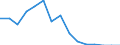 Indicator: Population Estimate,: Total, Hispanic or Latino, Two or More Races, Two Races Excluding Some Other Race, and Three or More Races (5-year estimate) in San Juan County, UT