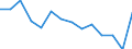 Indicator: Population Estimate,: (5-year estimate) in San Juan County, UT