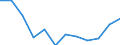 Indicator: Population Estimate,: Migration Flow (5-year estimate) for San Juan County, UT (DISCONTINUED)