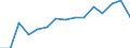 Indicator: Population Estimate,: Over Who Have Completed an Associate's Degree or Higher (5-year estimate) in San Juan County, UT