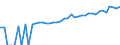 Indicator: 90% Confidence Interval: Lower Bound of Estimate of Median Household Income for San Juan County, UT