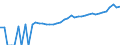 Indicator: 90% Confidence Interval: Upper Bound of Estimate of Median Household Income for San Juan County, UT