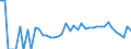 Indicator: 90% Confidence Interval: Lower Bound of Estimate of Related Children Age 5-17 in Families in Poverty for San Juan County, UT