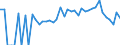Indicator: 90% Confidence Interval: Lower Bound of Estimate of People of All Ages in Poverty for San Juan County, UT