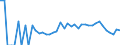 Indicator: 90% Confidence Interval: Lower Bound of Estimate of People Age 0-17 in Poverty for San Juan County, UT