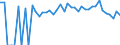 Indicator: 90% Confidence Interval: Upper Bound of Estimate of People of All Ages in Poverty for San Juan County, UT