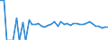 Indicator: 90% Confidence Interval: Upper Bound of Estimate of People Age 0-17 in Poverty for San Juan County, UT