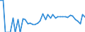 Indicator: 90% Confidence Interval: Lower Bound of Estimate of Percent of Related Children Age 5-17 in Families in Poverty for San Juan County, UT