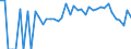 Indicator: 90% Confidence Interval: Lower Bound of Estimate of Percent of People of All Ages in Poverty for San Juan County, UT