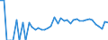 Indicator: 90% Confidence Interval: Lower Bound of Estimate of Percent of People Age 0-17 in Poverty for San Juan County, UT
