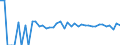 Indicator: 90% Confidence Interval: Upper Bound of Estimate of Percent of Related Children Age 5-17 in Families in Poverty for San Juan County, UT
