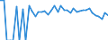 Indicator: 90% Confidence Interval: Upper Bound of Estimate of Percent of People of All Ages in Poverty for San Juan County, UT