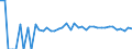 Indicator: 90% Confidence Interval: Upper Bound of Estimate of Percent of People Age 0-17 in Poverty for San Juan County, UT
