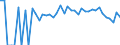 Indicator: Estimated Percent of: People of All Ages in Poverty for San Juan County, UT