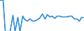 Indicator: Estimated Percent of: People Age 0-17 in Poverty for San Juan County, UT