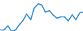 Indicator: Real Gross Domestic Product:: All Industries in San Juan County, UT