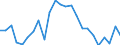 Indicator: Real Gross Domestic Product:: Private Goods-Producing Industries in San Juan County, UT