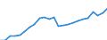 Indicator: Real Gross Domestic Product:: Private Services-Providing Industries in San Juan County, UT