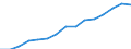 Indicator: Population Estimate,: by Sex, Total Population (5-year estimate) in Summit County, UT
