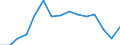 Indicator: Population Estimate,: Total, Not Hispanic or Latino, American Indian and Alaska Native Alone (5-year estimate) in Summit County, UT
