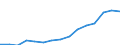 Indicator: Population Estimate,: Total, Not Hispanic or Latino, Two or More Races, Two Races Excluding Some Other Race, and Three or More Races (5-year estimate) in Summit County, UT
