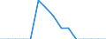 Indicator: Population Estimate,: Total, Hispanic or Latino, Native Hawaiian and Other Pacific Islander Alone (5-year estimate) in Summit County, UT
