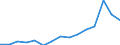 Indicator: Population Estimate,: Total, Hispanic or Latino, Two or More Races, Two Races Excluding Some Other Race, and Three or More Races (5-year estimate) in Summit County, UT