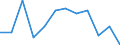 Indicator: Population Estimate,: Migration Flow (5-year estimate) for Summit County, UT (DISCONTINUED)
