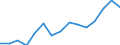 Indicator: Population Estimate,: olds with Children as a Percentage of Households with Children (5-year estimate) in Summit County, UT