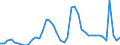 Indicator: Unemployed Persons in Summit County, UT: 