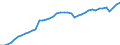 Indicator: Employed Persons in Summit County, UT: 