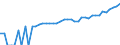 Indicator: 90% Confidence Interval: Lower Bound of Estimate of Median Household Income for Summit County, UT