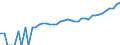 Indicator: 90% Confidence Interval: Upper Bound of Estimate of Median Household Income for Summit County, UT