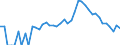 Indicator: 90% Confidence Interval: Lower Bound of Estimate of Related Children Age 5-17 in Families in Poverty for Summit County, UT