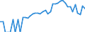 Indicator: 90% Confidence Interval: Lower Bound of Estimate of People of All Ages in Poverty for Summit County, UT