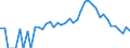 Indicator: 90% Confidence Interval: Lower Bound of Estimate of People Age 0-17 in Poverty for Summit County, UT