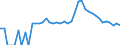 Indicator: 90% Confidence Interval: Upper Bound of Estimate of Related Children Age 5-17 in Families in Poverty for Summit County, UT