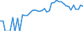 Indicator: 90% Confidence Interval: Upper Bound of Estimate of People of All Ages in Poverty for Summit County, UT