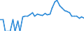 Indicator: 90% Confidence Interval: Upper Bound of Estimate of People Age 0-17 in Poverty for Summit County, UT