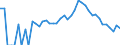 Indicator: 90% Confidence Interval: Lower Bound of Estimate of Percent of Related Children Age 5-17 in Families in Poverty for Summit County, UT