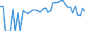 Indicator: 90% Confidence Interval: Lower Bound of Estimate of Percent of People of All Ages in Poverty for Summit County, UT