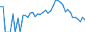 Indicator: 90% Confidence Interval: Lower Bound of Estimate of Percent of People Age 0-17 in Poverty for Summit County, UT