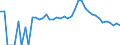 Indicator: 90% Confidence Interval: Upper Bound of Estimate of Percent of Related Children Age 5-17 in Families in Poverty for Summit County, UT
