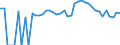 Indicator: 90% Confidence Interval: Upper Bound of Estimate of Percent of People of All Ages in Poverty for Summit County, UT