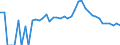 Indicator: 90% Confidence Interval: Upper Bound of Estimate of Percent of People Age 0-17 in Poverty for Summit County, UT