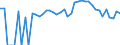 Indicator: Estimated Percent of: People of All Ages in Poverty for Summit County, UT